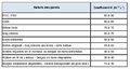 Vignette pour la version du 1 mai 2020 à 17:15