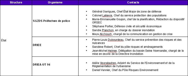Fichier:Personnes consultées.jpg