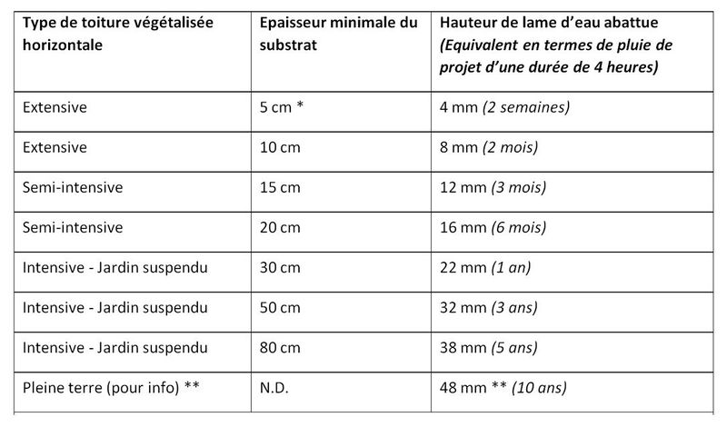 Fichier:Toiture abattement fonction epaisseur ville de paris.JPG