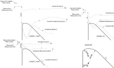 Bar-Poids-Action hydrodynamique.jpg