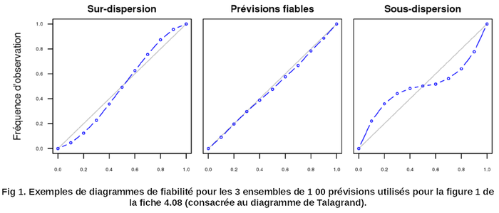 D Diagramme De Fiabilit Wikhydro