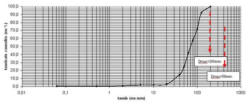 Courbe granulometrique et evaluation du Dmax en geotechnique2.jpg