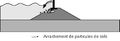 Vignette pour la version du 19 septembre 2019 à 14:06