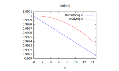Gif cas 4.gif