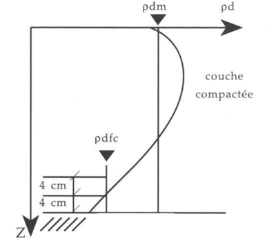 Courbe compacite GTR.png