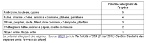 Tableau allergisant.bmp