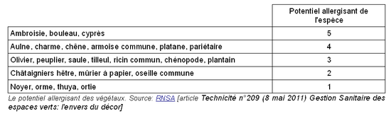 Tableau allergisant.bmp