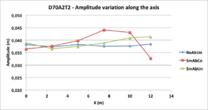 G1 D70A2T2 Amplitude.png