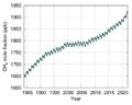 Vignette pour la version du 6 septembre 2023 à 14:37