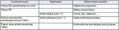 Flaconnage prelevement tableau norme.bmp