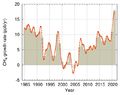 Vignette pour la version du 6 septembre 2023 à 14:40