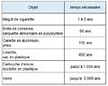 Vignette pour la version du 1 septembre 2023 à 15:59