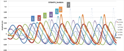 Graphique D70A4T4 - SmAbUn .png