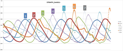 Graphique D70A4T4 SmAbCo.png