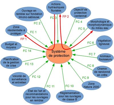 Analyse Fonctionnelle Externe.jpg