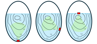 Velocimètre doppler ultrason implantation.PNG