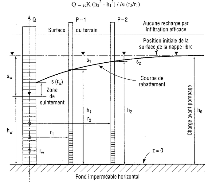 Fichier:Essai de pompage principe.png