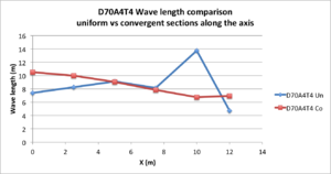 G4 D70A4T4 length.png