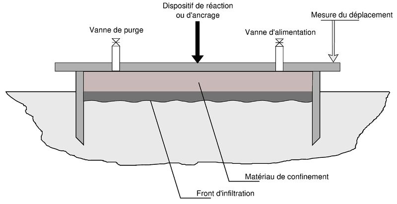 Fichier:Simple anneau constante.jpg