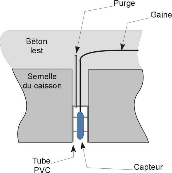Fichier:Position capteur.jpg
