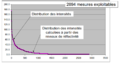Vignette pour la version du 5 juillet 2025 à 16:06