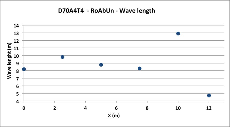 Fichier:Lenght D70A4T4 - RoAbUn .png