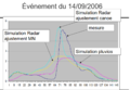Vignette pour la version du 5 juillet 2025 à 16:06