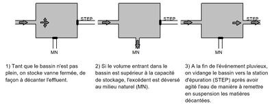 Bassin retenue encyclopédie 4.JPG