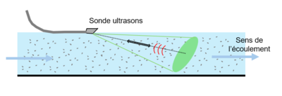 Velocimètre doppler ultrason surface.PNG
