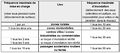 Vignette pour la version du 14 décembre 2022 à 15:07