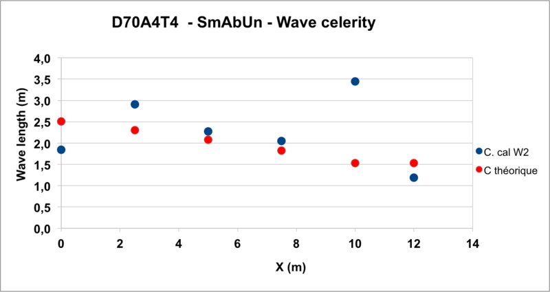 Fichier:Celerity D70A4T4 - SmAbUn .png