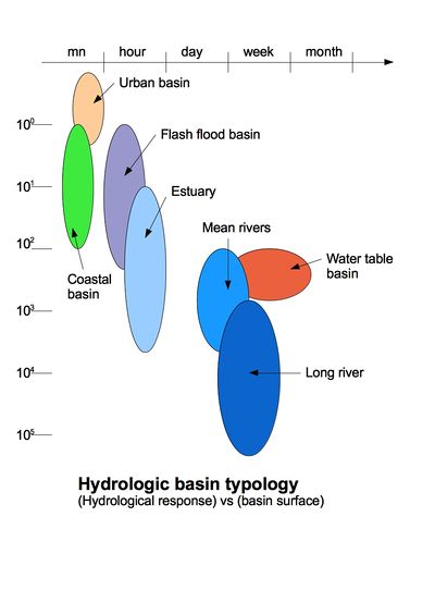 Typologie des bassins EN.jpg