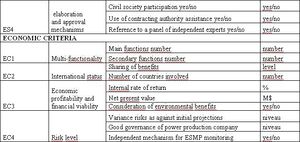 Table 5 - proposed list of dams detailed indicators