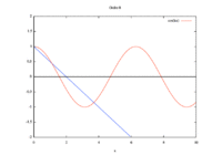 Cas1.gif