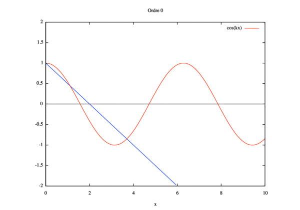 Cas1.gif