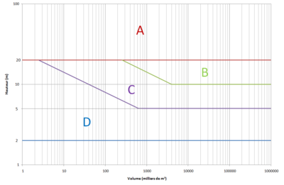 Clas bar graph.PNG