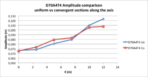 G4 D70A4T4 amplitude.png
