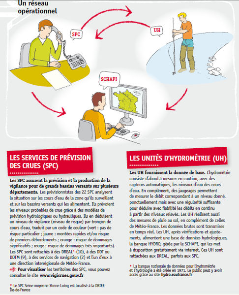 Fichier:Reseau operationnel.jpg