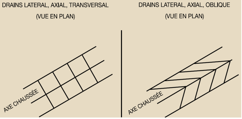 Fichier:Epi schema en plan.png