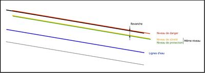 Niveaux de protection-Fig3.jpg