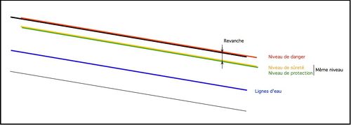 Niveaux de protection-Fig3.jpg