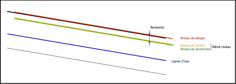 Niveaux de protection-Fig3.jpg
