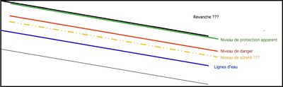 Niveaux de protection-Fig2.jpg