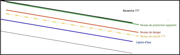 Niveaux de protection-Fig2.jpg