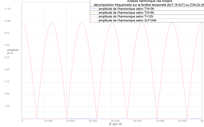 Fourrier cas lineaire de 6T a 18p5T.png