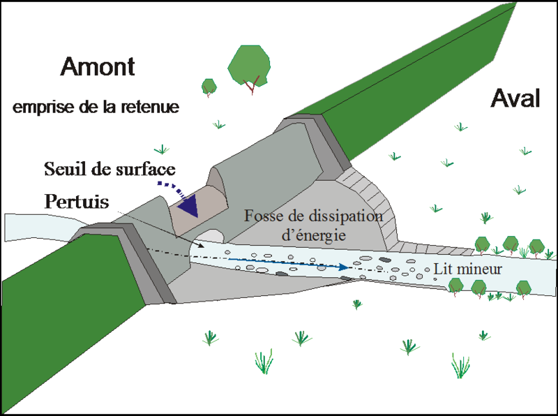 Fichier:EC-Image 1Principe-Barrage pertuis ouvet.png