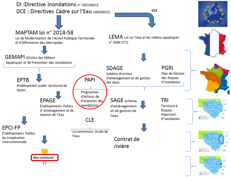 Fichier:Papi 2121.png