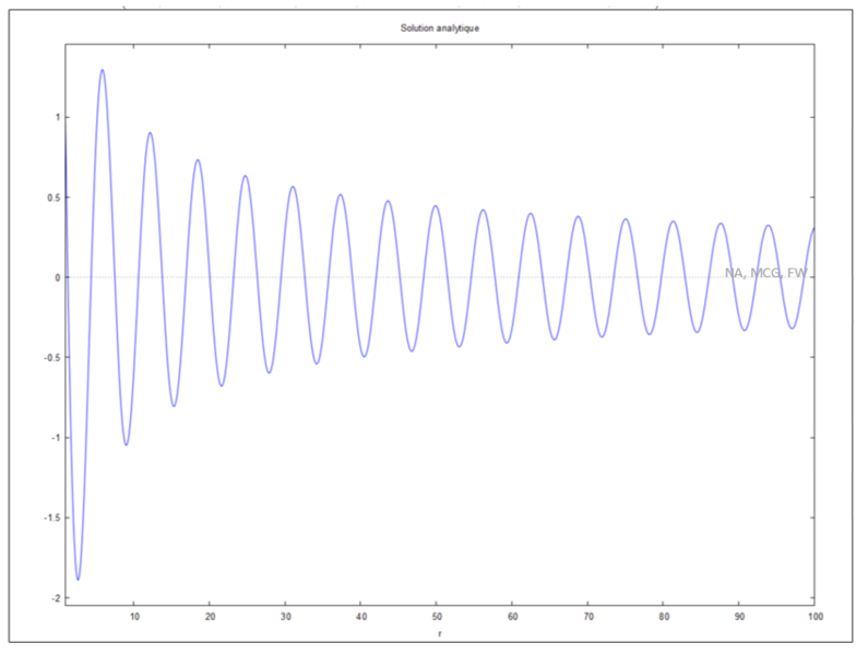 Fichier:Solution analytique cas4.png