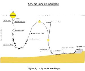 Figure 4 - La ligne de mouillage.jpg