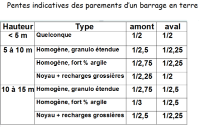 Pentes indicatives.PNG